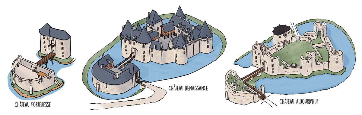 Frise illustrée du château de Ranrouet en Loire-Atlantique à travers les âges